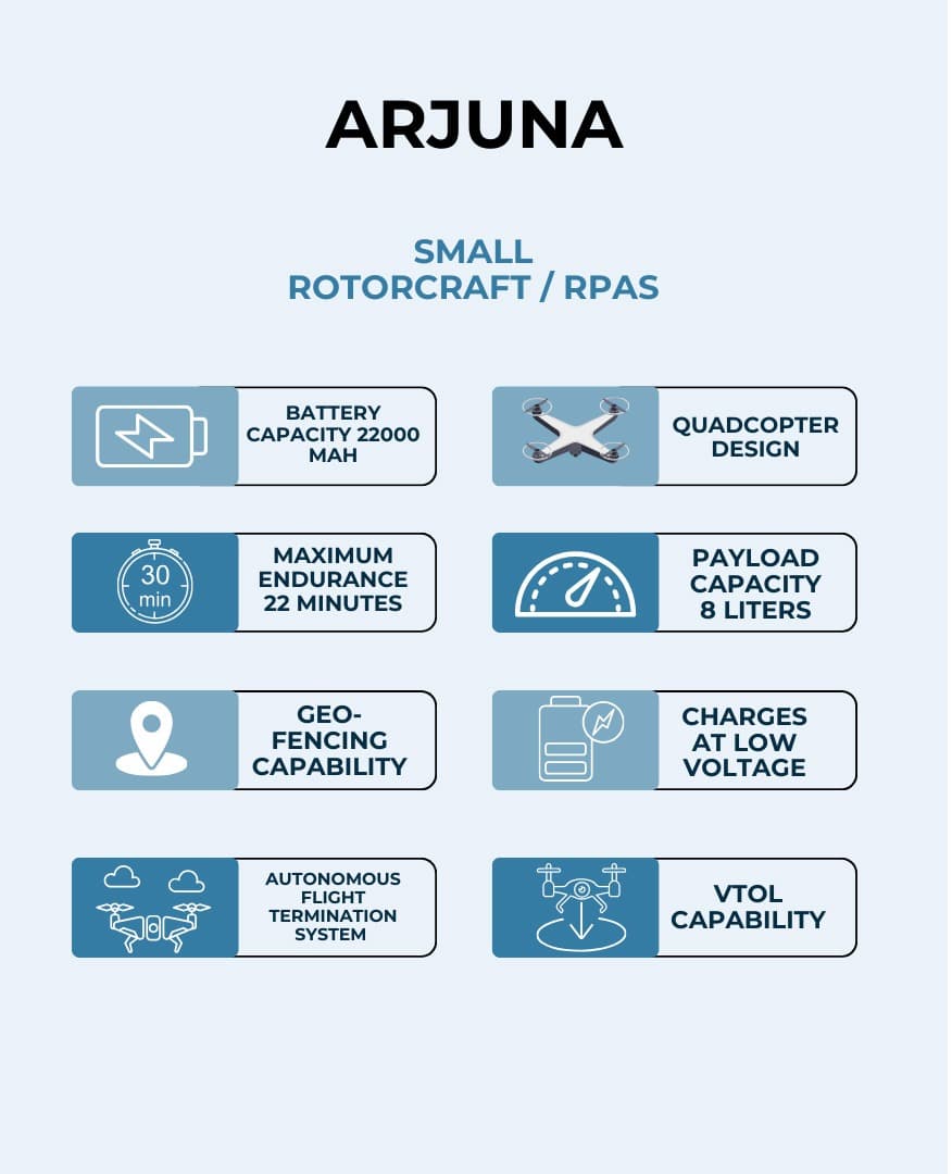 Arjuna Drone 1